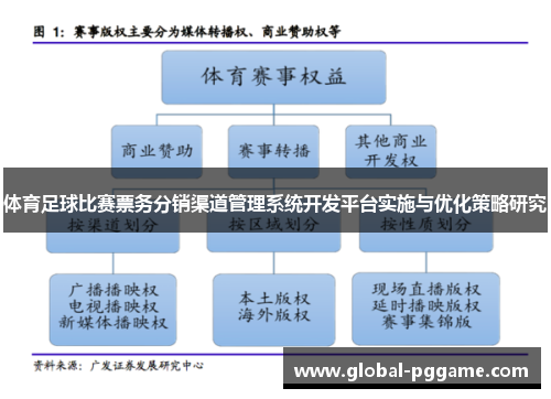 体育足球比赛票务分销渠道管理系统开发平台实施与优化策略研究