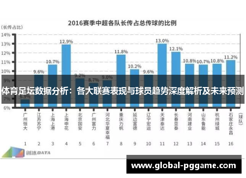 体育足坛数据分析：各大联赛表现与球员趋势深度解析及未来预测
