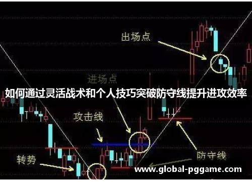如何通过灵活战术和个人技巧突破防守线提升进攻效率