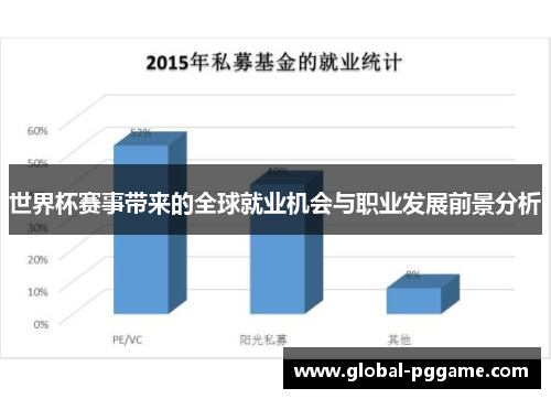 世界杯赛事带来的全球就业机会与职业发展前景分析