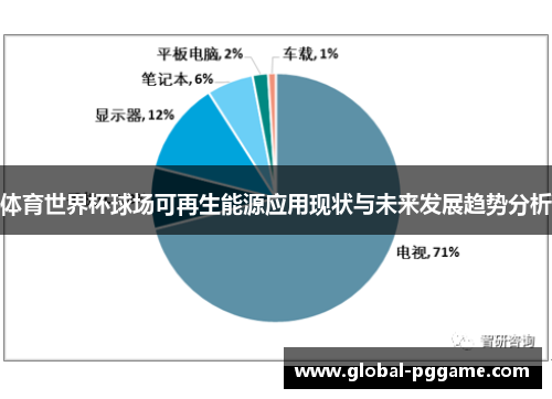 体育世界杯球场可再生能源应用现状与未来发展趋势分析