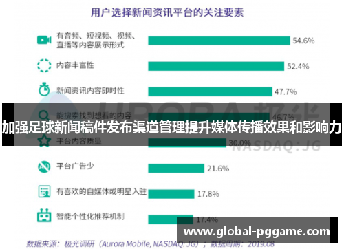 加强足球新闻稿件发布渠道管理提升媒体传播效果和影响力