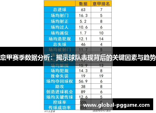 意甲赛季数据分析：揭示球队表现背后的关键因素与趋势