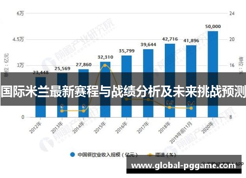 国际米兰最新赛程与战绩分析及未来挑战预测