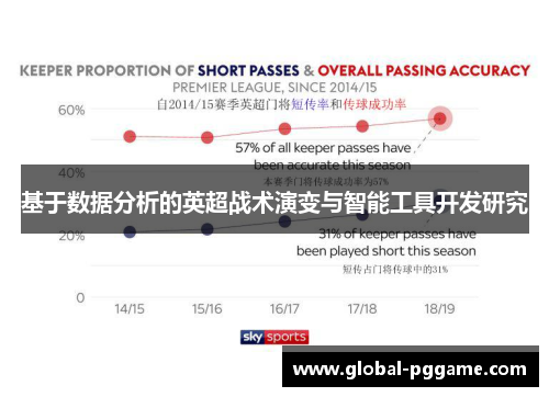 基于数据分析的英超战术演变与智能工具开发研究
