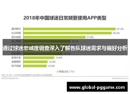 通过球迷忠诚度调查深入了解各队球迷需求与偏好分析