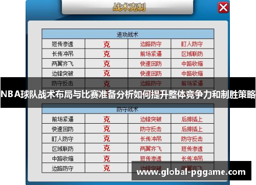NBA球队战术布局与比赛准备分析如何提升整体竞争力和制胜策略