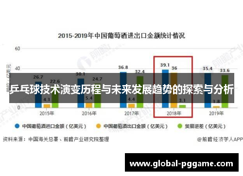 乒乓球技术演变历程与未来发展趋势的探索与分析