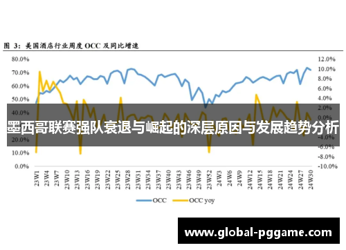 墨西哥联赛强队衰退与崛起的深层原因与发展趋势分析