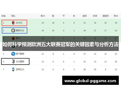 如何科学预测欧洲五大联赛冠军的关键因素与分析方法