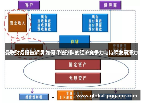 曼联财务报告解读 如何评估球队的经济竞争力与持续发展潜力