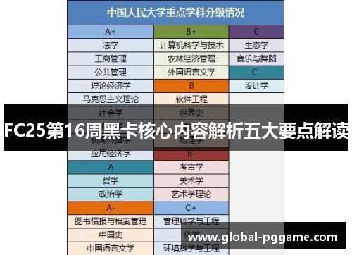 FC25第16周黑卡核心内容解析五大要点解读