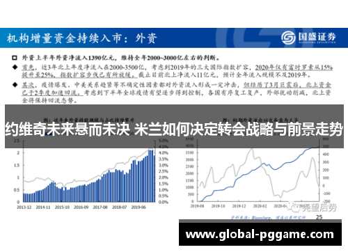 约维奇未来悬而未决 米兰如何决定转会战略与前景走势