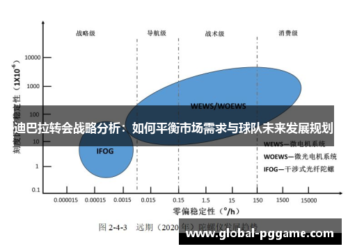 迪巴拉转会战略分析：如何平衡市场需求与球队未来发展规划