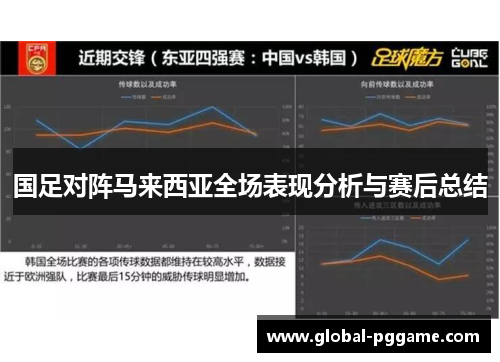 国足对阵马来西亚全场表现分析与赛后总结