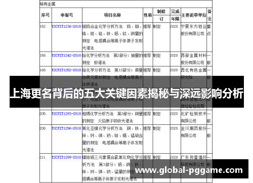 上海更名背后的五大关键因素揭秘与深远影响分析