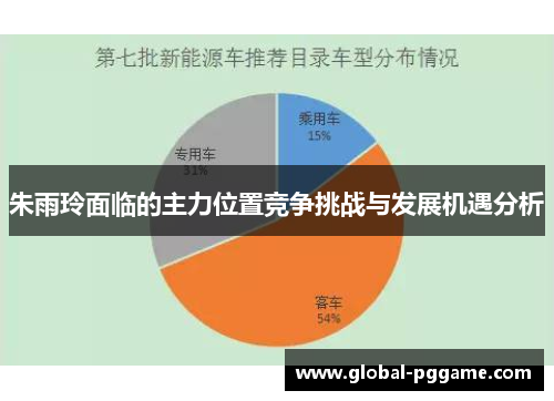 朱雨玲面临的主力位置竞争挑战与发展机遇分析