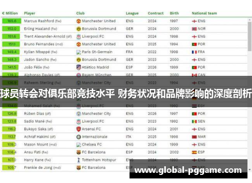 球员转会对俱乐部竞技水平 财务状况和品牌影响的深度剖析